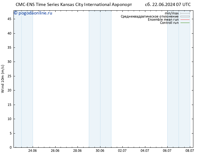 ветер 10 m CMC TS сб 22.06.2024 13 UTC