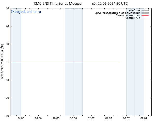 Temp. 850 гПа CMC TS Вс 30.06.2024 14 UTC