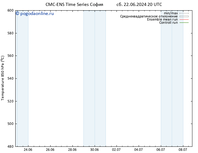 Height 500 гПа CMC TS Вс 23.06.2024 08 UTC