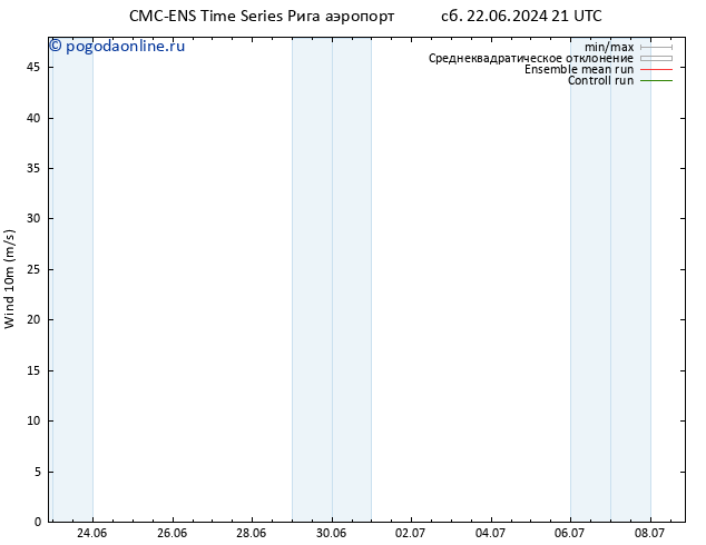 ветер 10 m CMC TS пт 28.06.2024 21 UTC