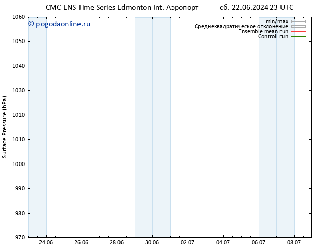 приземное давление CMC TS Вс 23.06.2024 05 UTC