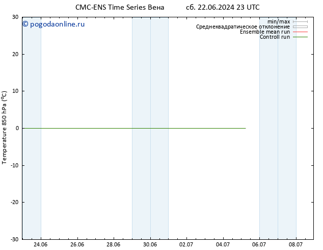 Temp. 850 гПа CMC TS сб 29.06.2024 11 UTC