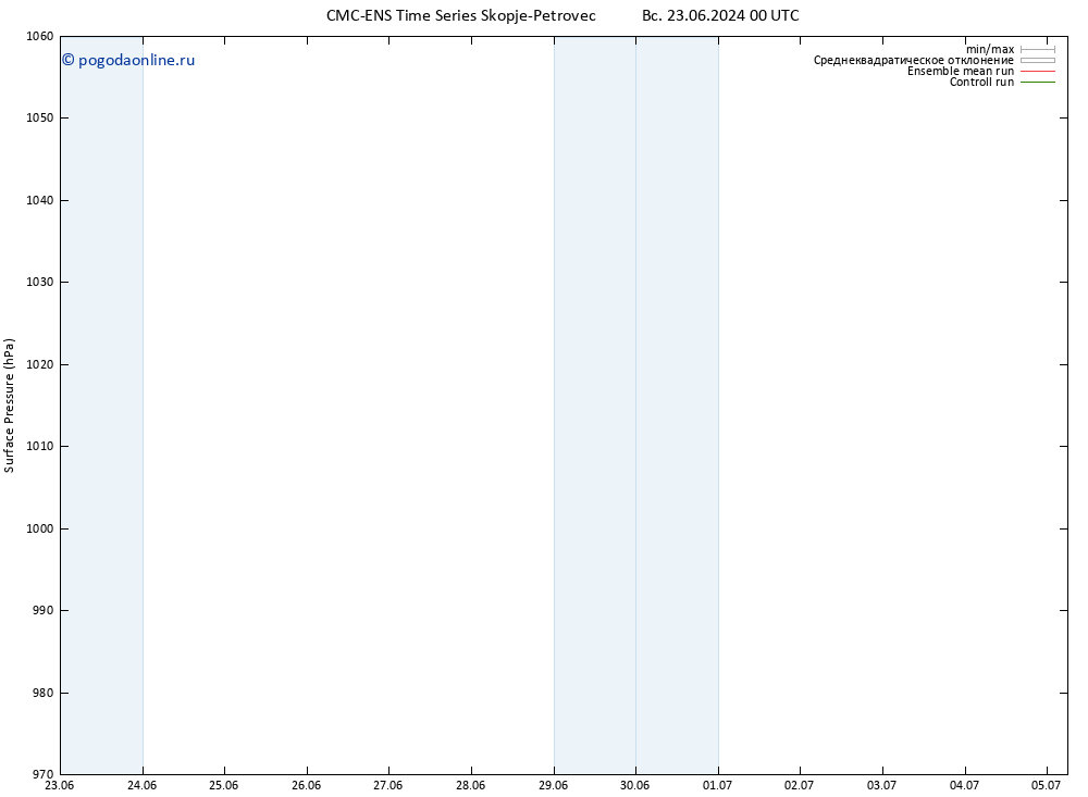 приземное давление CMC TS вт 25.06.2024 00 UTC