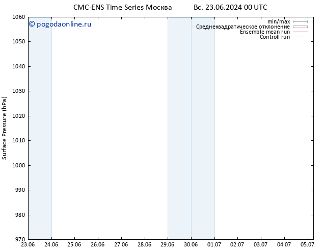 приземное давление CMC TS пн 24.06.2024 00 UTC