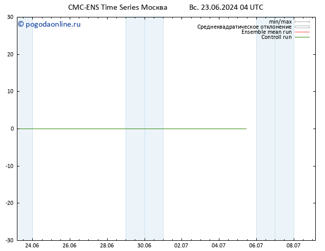 Height 500 гПа CMC TS Вс 23.06.2024 04 UTC