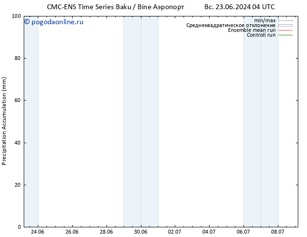 Precipitation accum. CMC TS пт 05.07.2024 10 UTC