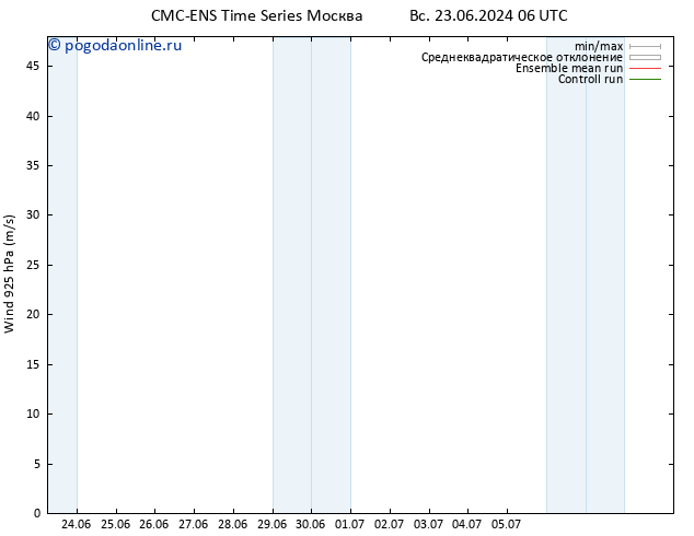 ветер 925 гПа CMC TS вт 02.07.2024 06 UTC