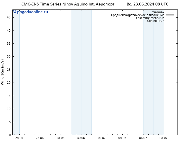 ветер 10 m CMC TS Вс 23.06.2024 08 UTC