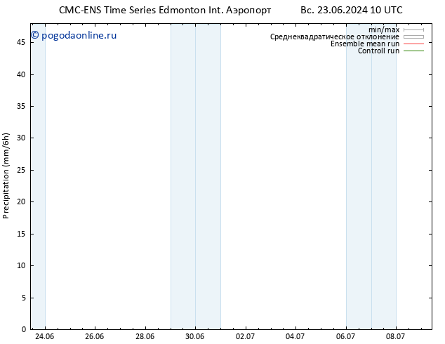 осадки CMC TS вт 02.07.2024 22 UTC