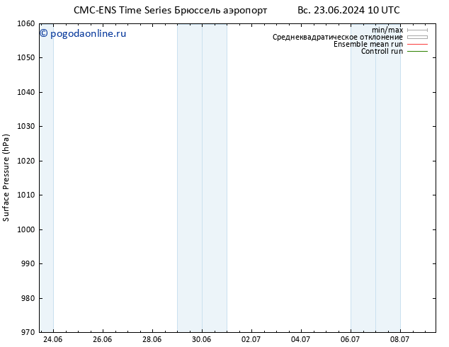 приземное давление CMC TS Вс 23.06.2024 22 UTC