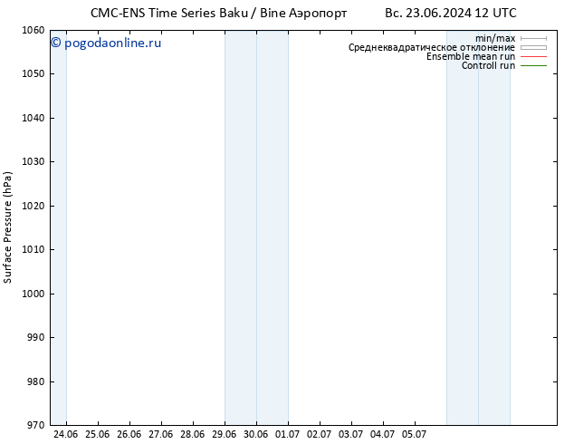 приземное давление CMC TS ср 26.06.2024 12 UTC