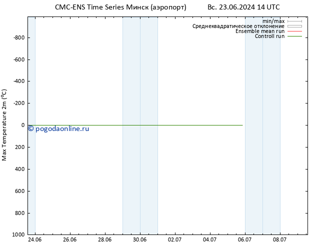 Темпер. макс 2т CMC TS Вс 23.06.2024 20 UTC