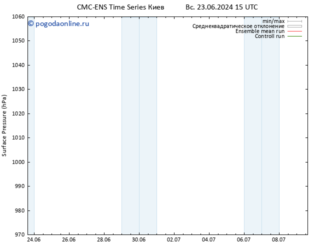 приземное давление CMC TS вт 25.06.2024 03 UTC