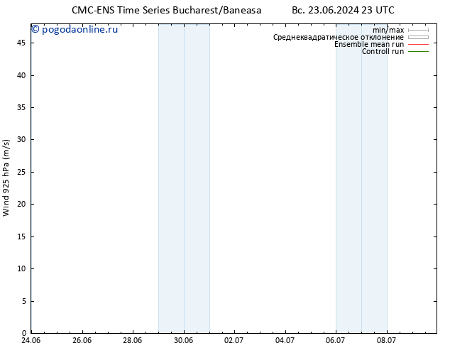 ветер 925 гПа CMC TS чт 27.06.2024 11 UTC