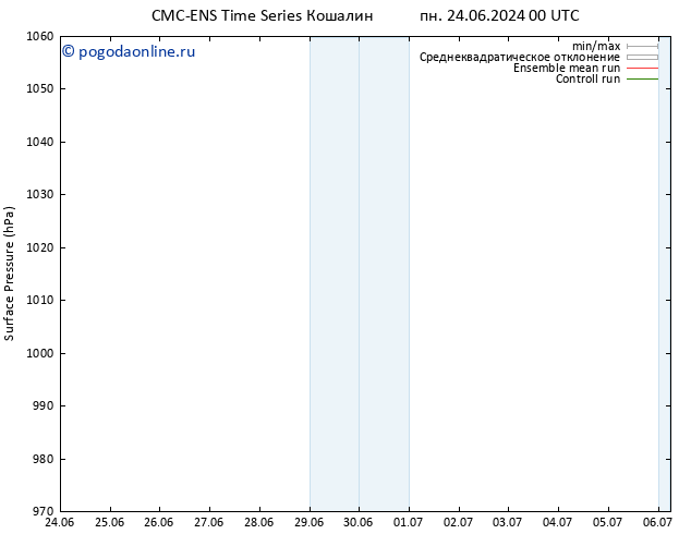 приземное давление CMC TS чт 27.06.2024 12 UTC