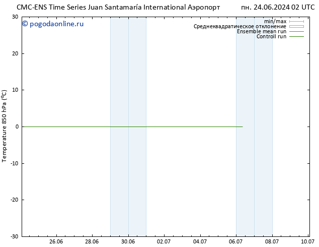 Temp. 850 гПа CMC TS пн 24.06.2024 02 UTC