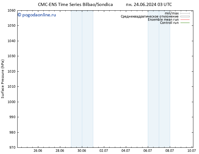 приземное давление CMC TS вт 25.06.2024 03 UTC