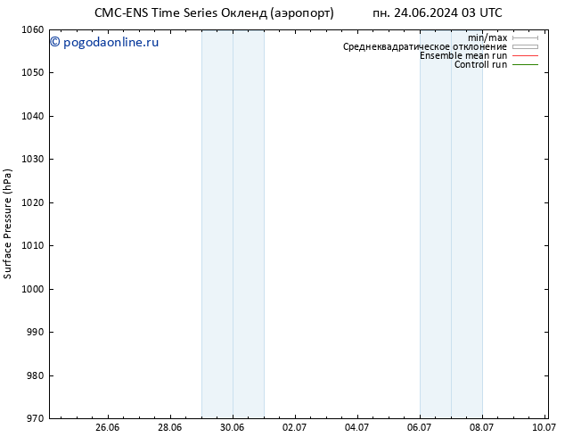 приземное давление CMC TS сб 06.07.2024 09 UTC