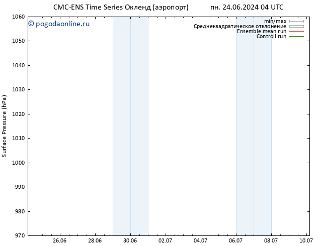 приземное давление CMC TS пт 28.06.2024 04 UTC