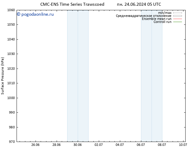 приземное давление CMC TS пн 24.06.2024 11 UTC