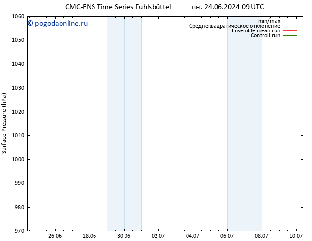 приземное давление CMC TS пт 28.06.2024 09 UTC