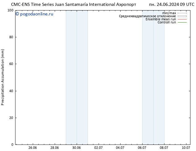 Precipitation accum. CMC TS пн 24.06.2024 15 UTC