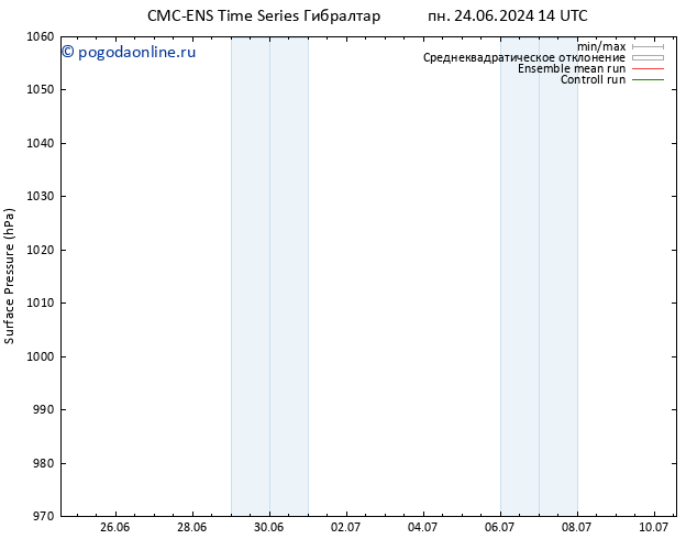 приземное давление CMC TS пн 24.06.2024 20 UTC