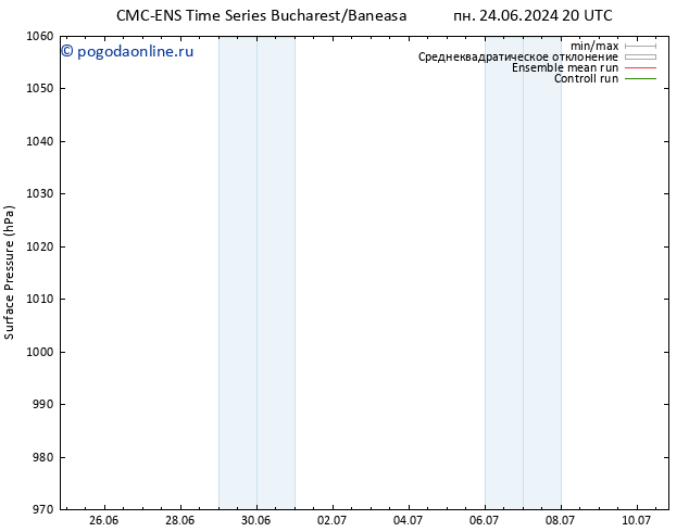 приземное давление CMC TS пн 01.07.2024 08 UTC