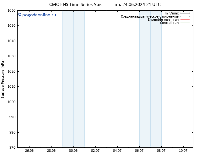 приземное давление CMC TS пн 01.07.2024 21 UTC