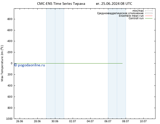 Темпер. макс 2т CMC TS чт 27.06.2024 08 UTC