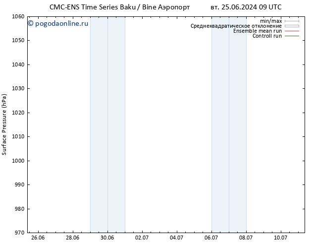 приземное давление CMC TS вт 25.06.2024 21 UTC
