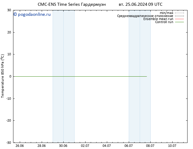 Temp. 850 гПа CMC TS пн 01.07.2024 21 UTC