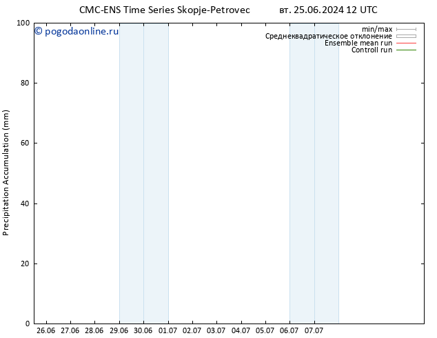Precipitation accum. CMC TS пт 05.07.2024 00 UTC