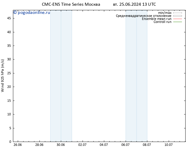 ветер 925 гПа CMC TS чт 04.07.2024 01 UTC