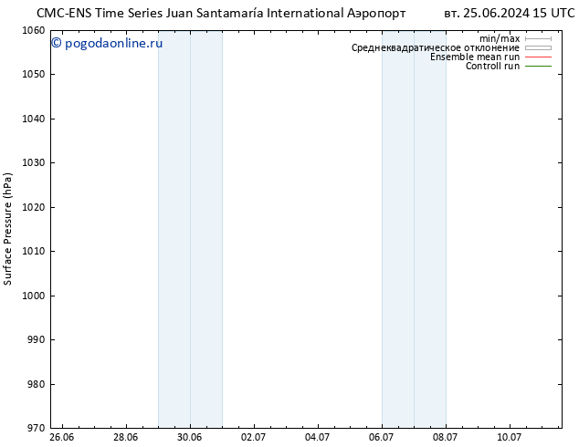 приземное давление CMC TS Вс 30.06.2024 09 UTC