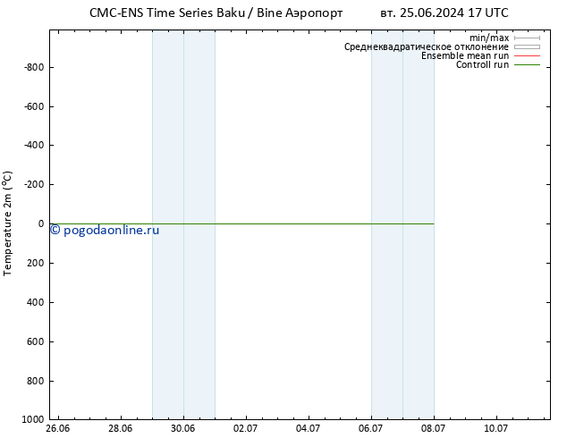 карта температуры CMC TS пн 01.07.2024 17 UTC