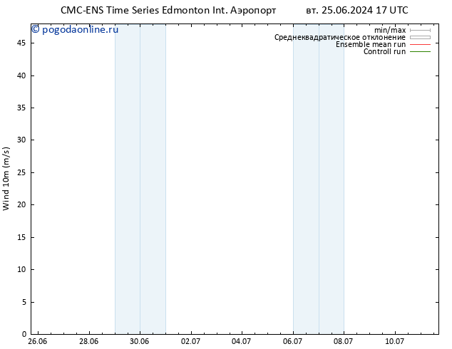 ветер 10 m CMC TS вт 25.06.2024 17 UTC