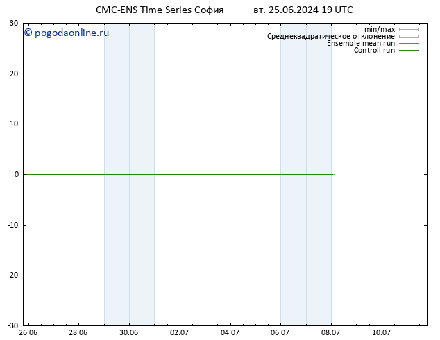 карта температуры CMC TS ср 26.06.2024 19 UTC