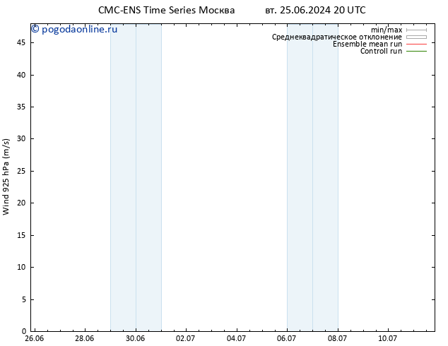 ветер 925 гПа CMC TS чт 27.06.2024 14 UTC