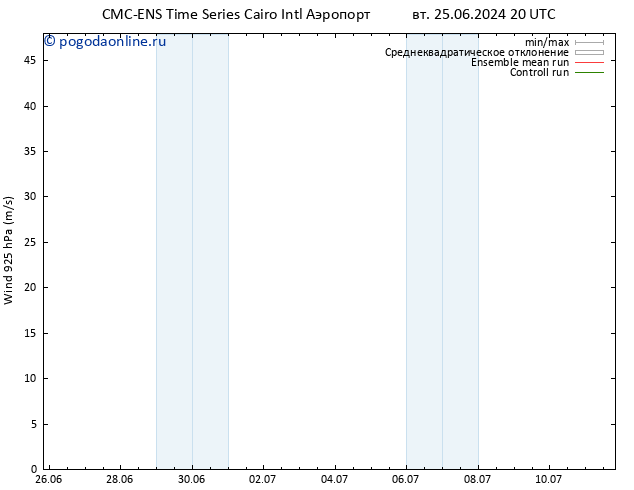 ветер 925 гПа CMC TS сб 29.06.2024 20 UTC