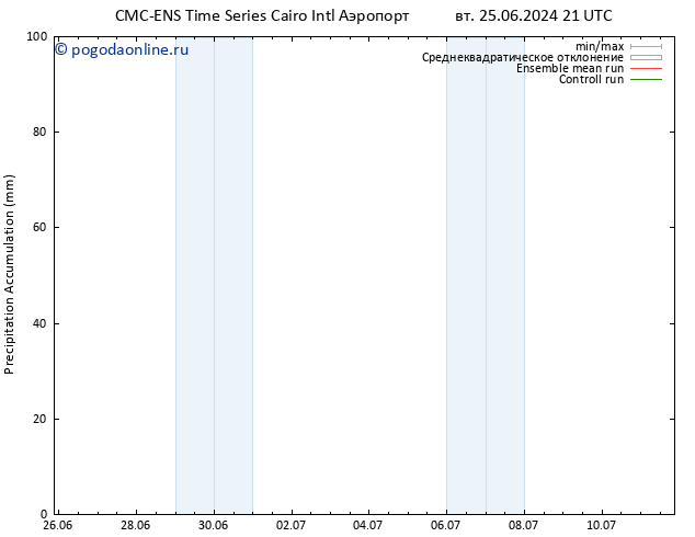 Precipitation accum. CMC TS вт 25.06.2024 21 UTC