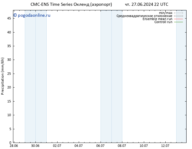 осадки CMC TS пн 01.07.2024 22 UTC
