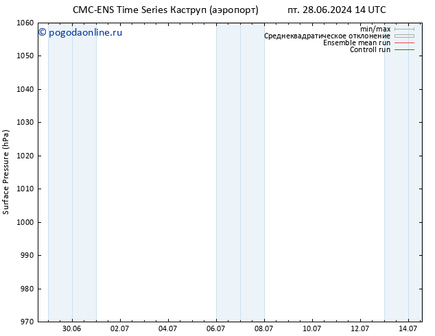 приземное давление CMC TS ср 03.07.2024 20 UTC