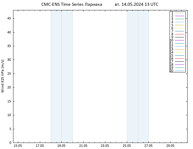 ветер 925 гПа CMC TS вт 14.05.2024 13 UTC