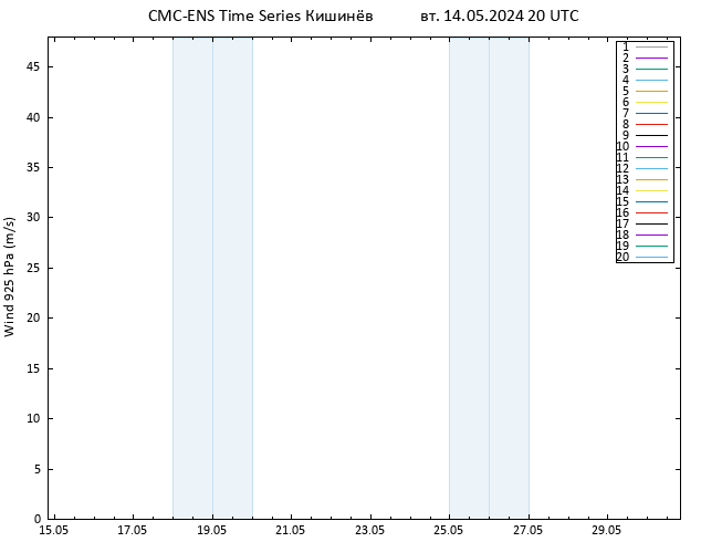 ветер 925 гПа CMC TS вт 14.05.2024 20 UTC