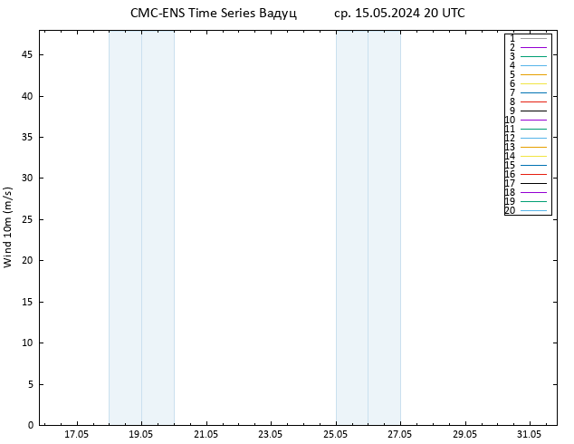 ветер 10 m CMC TS ср 15.05.2024 20 UTC
