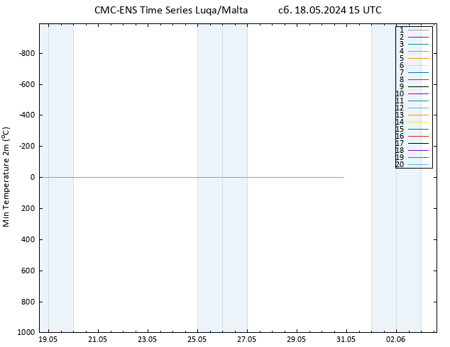 Темпер. мин. (2т) CMC TS сб 18.05.2024 15 UTC