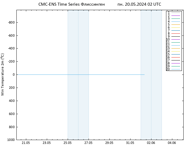 Темпер. мин. (2т) CMC TS пн 20.05.2024 02 UTC