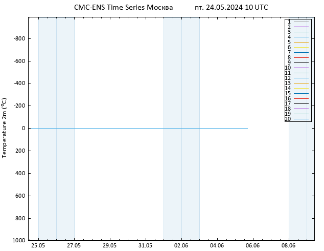 карта температуры CMC TS пт 24.05.2024 10 UTC