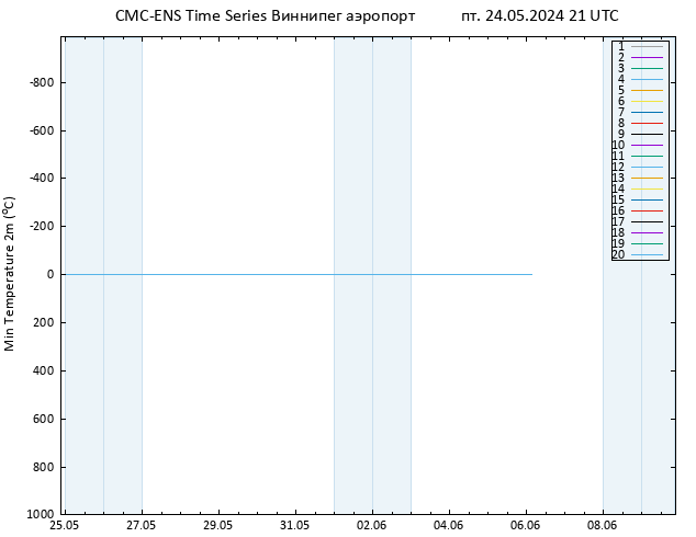 Темпер. мин. (2т) CMC TS пт 24.05.2024 21 UTC